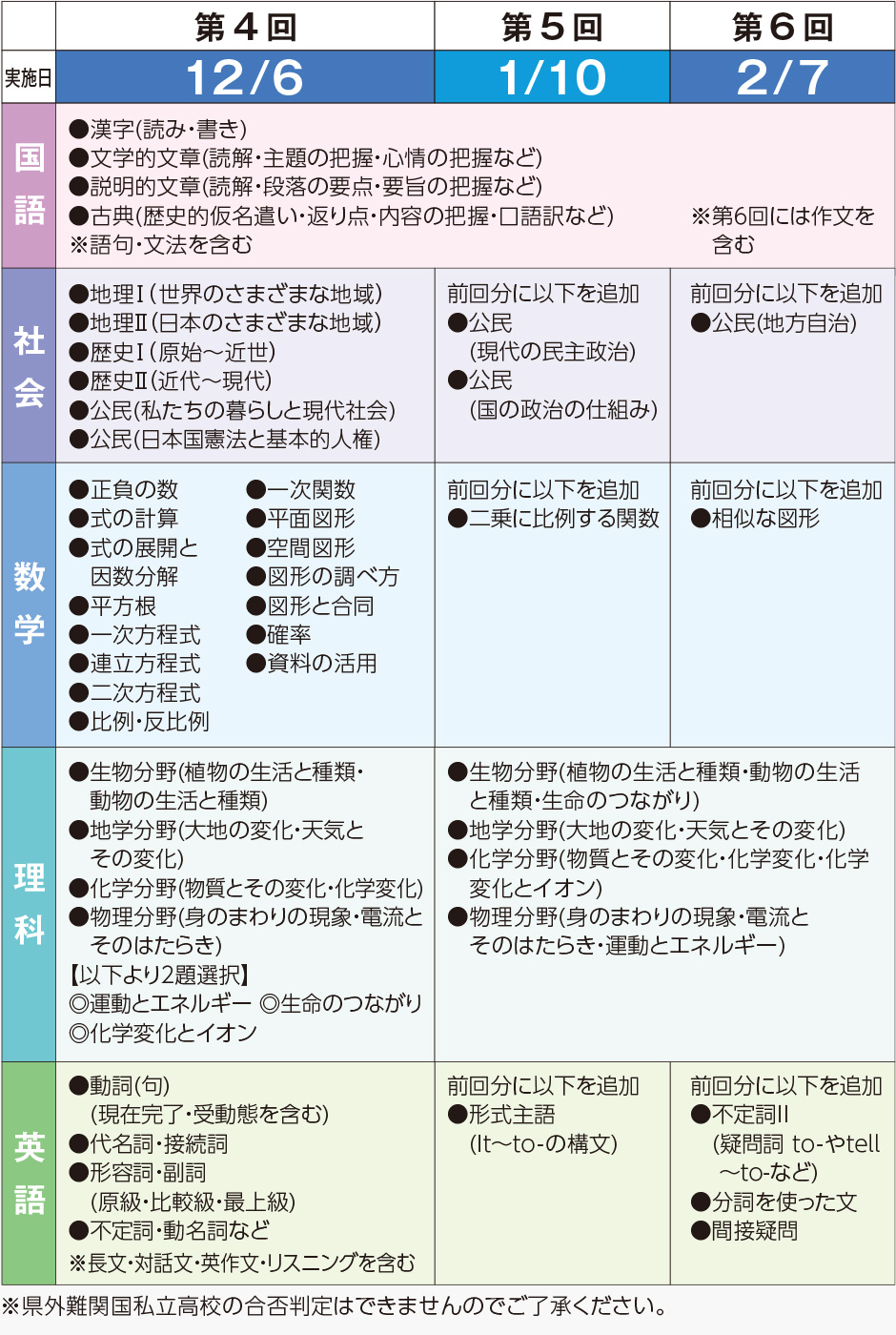 お申し込みについて 熊本県の高校受験対策の公開模試