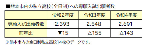 令和4年度熊本県公立高校入試 熊本の学習塾 大学 高校 中学受験対策 県模試 個別指導なら熊本ゼミナール